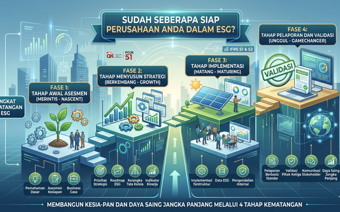 Sudah Seberapa Siap Perusahaan Anda dalam ESG? Ini 4 Level Kesiapan Organisasi.