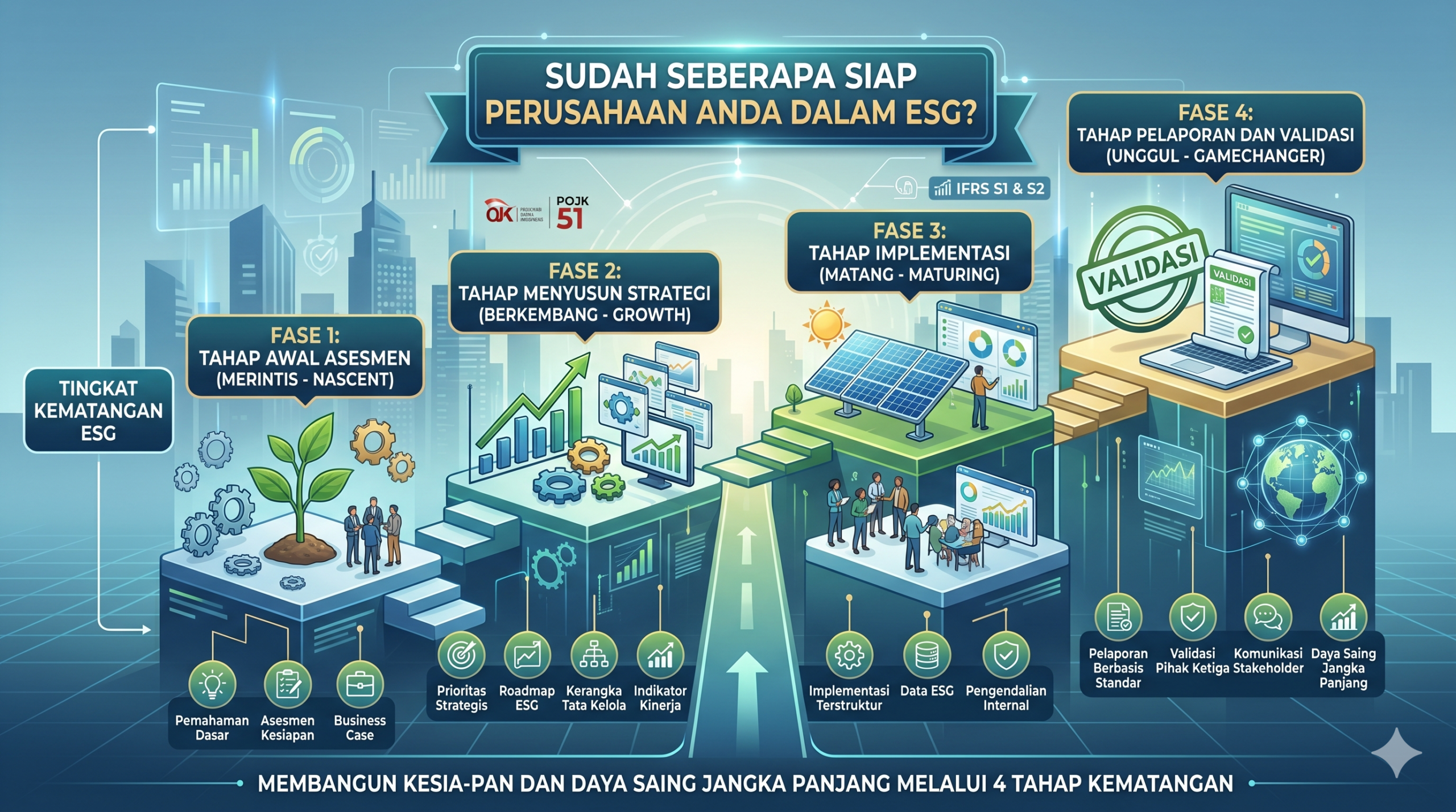 Sudah Seberapa Siap Perusahaan Anda dalam ESG? Ini 4 Level Kesiapan Organisasi.